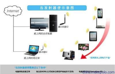 GAP-LINK3070大功率無線上網卡 高效連接，暢享無線網絡