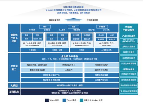 金融科技與AI雙賽道 螞蟻數(shù)科為何成為資本追逐的新焦點(diǎn)？
